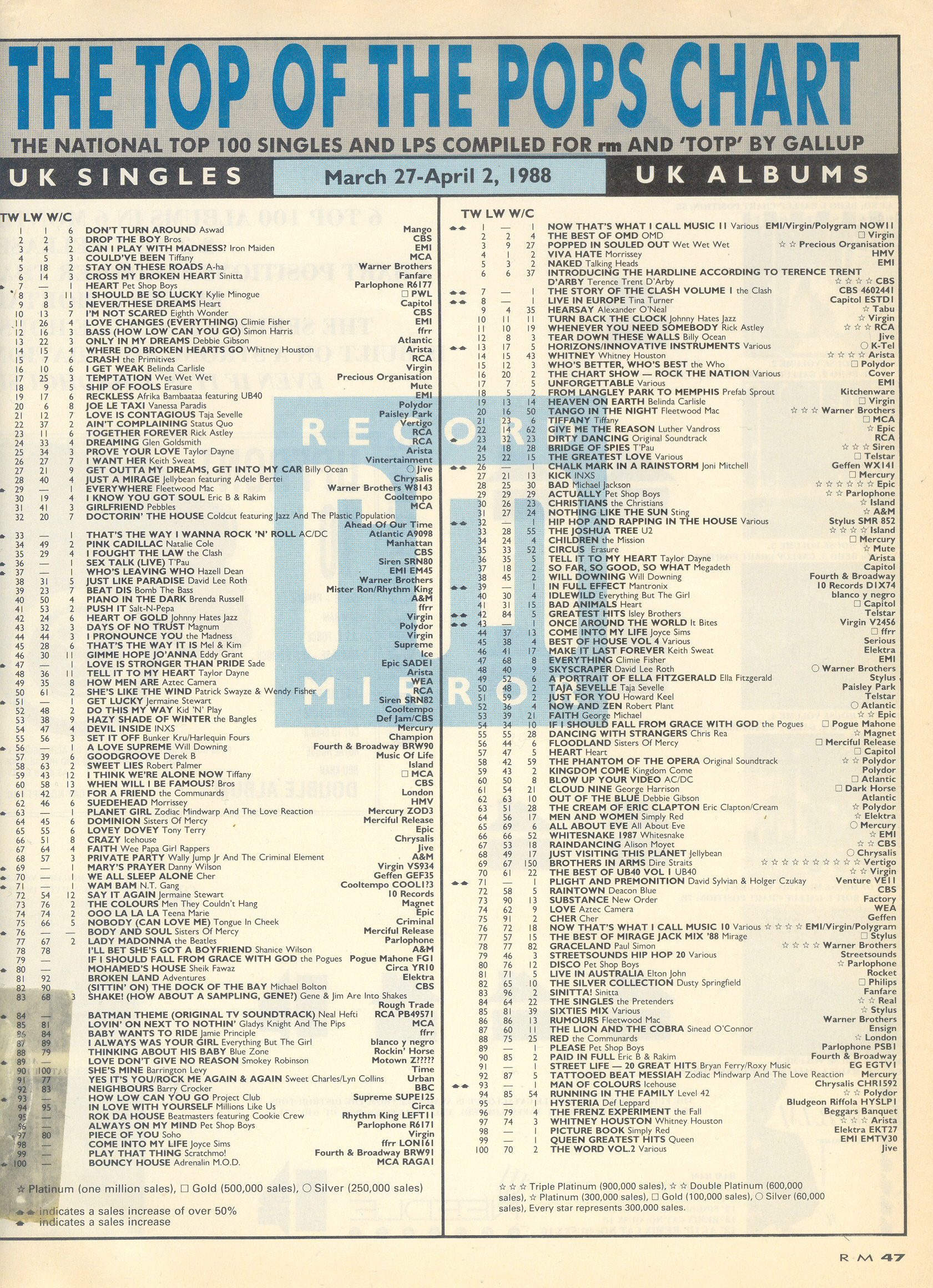 index of uk 1988 uk pop charts 1976